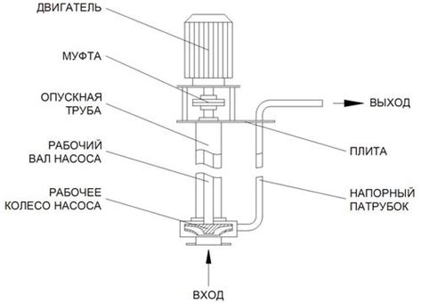 Вертикальный насос — многоступенчатые, центробежные модели