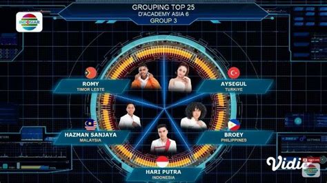 Jadwal Tayang Dan Peserta D Academy Asia Grup Dan Cerah Id