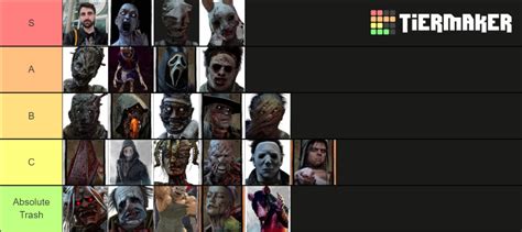 Dbd All Killers 2021 Tier List Community Rankings Tiermaker