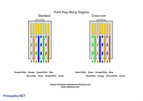 Cat 5 E Wiring Diagram Cat5e Wiring Diagram B