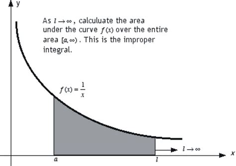 CK 12 Foundation