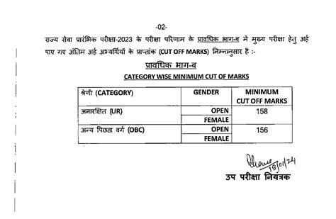 MPPSC 2023 Cut Off Marks List MPPSC 2023 Result MPPSC 2023