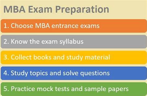 Mba Preparation How To Prepare For Mba Entrance Exams