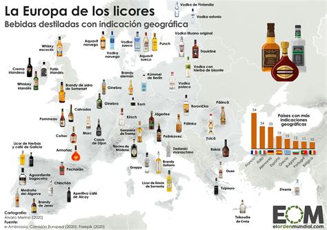 Nylon Audible Agua Nombres De Todas Las Bebidas Alcoholicas Posteridad