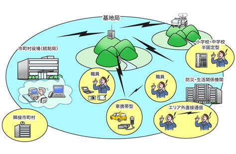 デジタル防災行政無線システム 西菱電機フィールディング株式会社