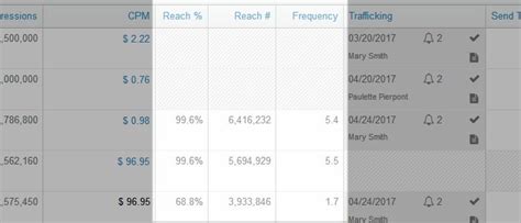 how to calculate media plan reach frequency impact