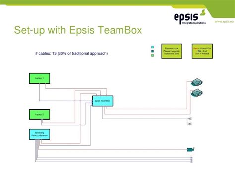 Epsis TeamBox: A New Approach to Collaboration