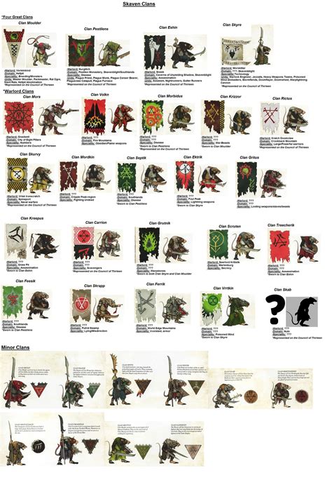 Skaven Clan Banners Warhammer Fantasy Warhammer Fantasy Roleplay