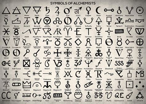 Alchemical Element Symbols