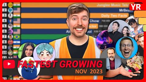 Fastest Growing YouTube Channels November 2023 Subs Views YouTube