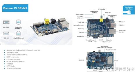 Banana Pi 开源社区2023年系列开源硬件产品宣传图册 知乎