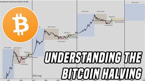 Simplifying The Bitcoin Halving Heres What You Need To Know Youtube