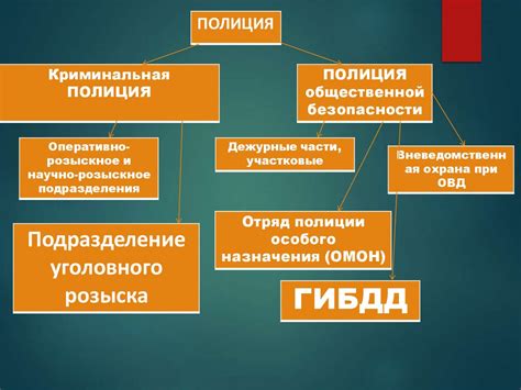 Правоохранительные органы Российской Федерации - презентация онлайн