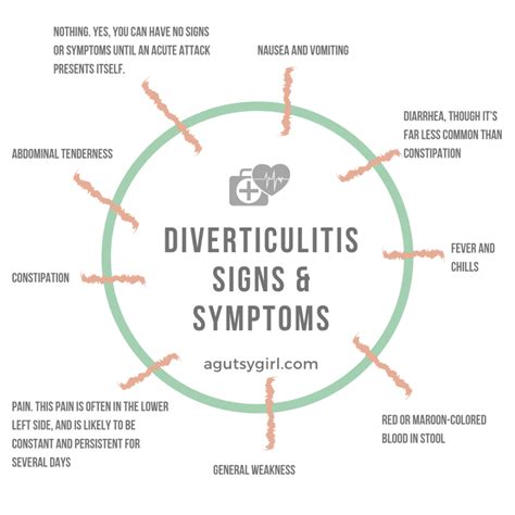 diverticulitis artofit