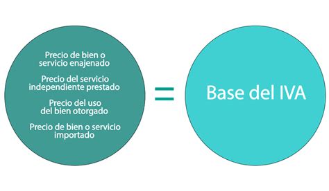 Elementos Esenciales Del Impuesto Al Valor Agregado