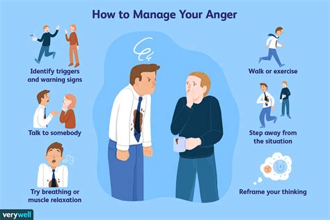 How To Control Anger Tips To Help You Stay Calm By Thiyagu B Medium