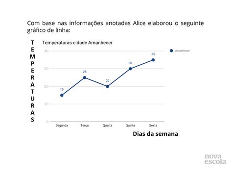 Gráficos De Linhas Planos De Aula 4º Ano