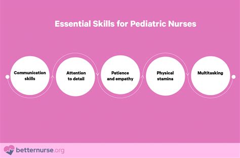 How To Become a Pediatric Nurse - Better Nurse