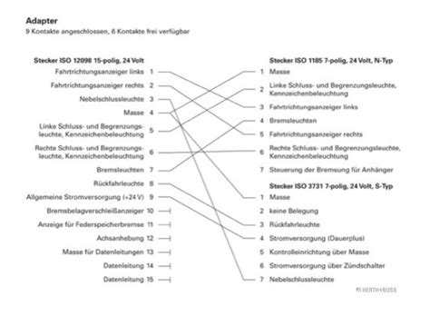 Aussprache Freiwillige Stress Polige Steckdose V Belegung Radium