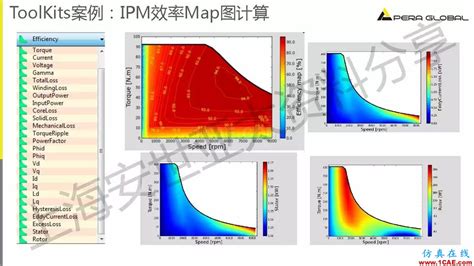 技术分享 Ansys电机与电控系统设计与分析技术 Maxwell电磁仿真培训、maxwell培训课程、maxwell培训班、maxwell在线视频、maxwell教程、maxwell软件