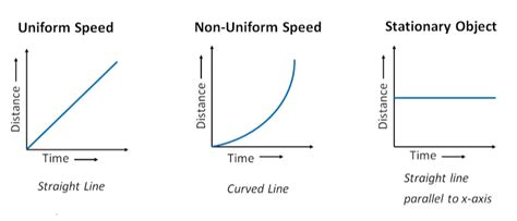 Class Motion Notes Brainigniterbrainigniter