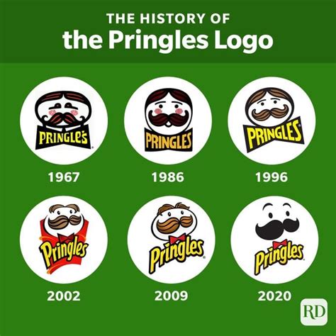 Who Is the Pringles Man? The History Behind Pringles' Mascot | Reader's ...