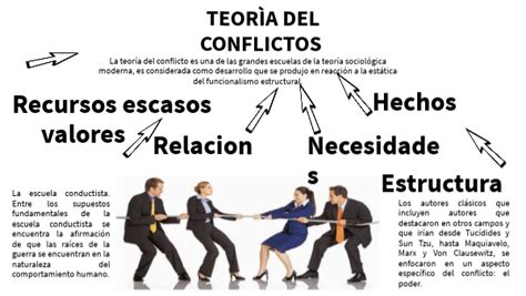 Teor A Del Conflictos