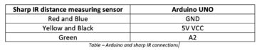 Iot Liquid Oil Level Monitoring System