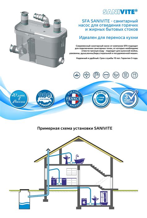 Sfa sanivite схема подключения