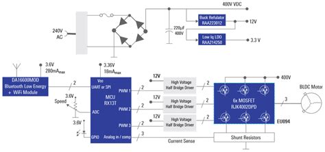 240V AC BLDC Motor Control | Renesas