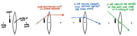 How To Draw A Ray Diagram