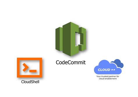 tutorial  codecommit  aws cloudshell