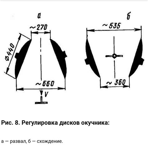 Диски для окучника мотоблока своими руками чертежи и размеры