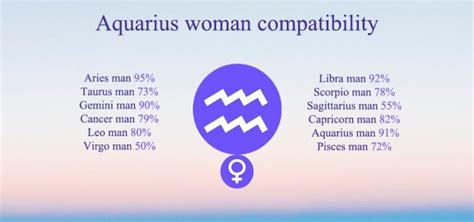 Aquarius Compatibility: Chart, Percentages, Compatible Zodiac Signs