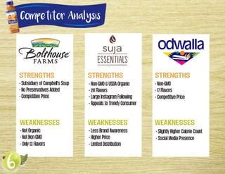 Naked Juice Ad Book Ppt