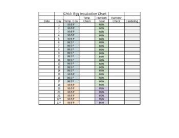 Egg Incubation Chart By Katie S Classroom Tpt