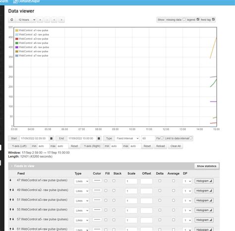 implement   measurement  started openenergymonitor