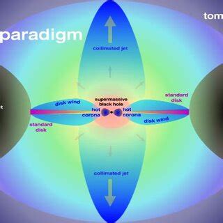 sketch    parts   active galactic nucleus agn