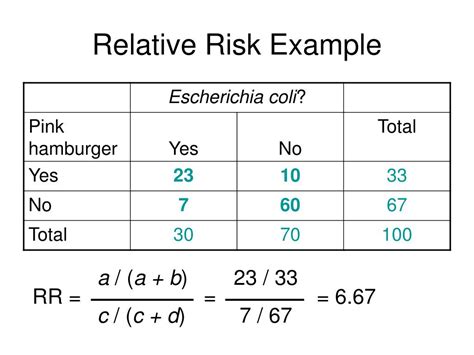 Relative Risk