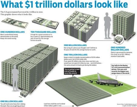 Visualizing Two Billion Dollars: An Amount You Can't Imagine - Hunter Games Magazine