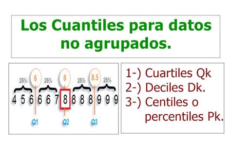 Los Cuantiles para datos no agrupados Matemática Serie 23