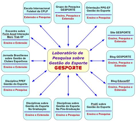 Esporte Pesquisa - GESPORTE - Gestão e Marketing do Esporte: O Laboratório de Pesquisa ...