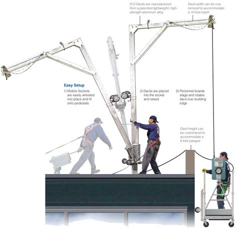 Davit Cleaning System Gulf Integrated Vertical Solutions W L L