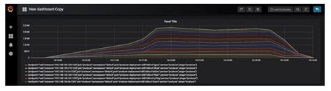 Building A Real Time Anomaly Detection Experiment With Kafka And Cassandra