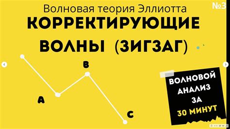Волновой анализ Эллиотта | Коррекция (Зигзаги) - YouTube