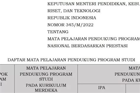 Inilah Daftar Mapel Pendukung SNBP 2024 Lengkap Kurikulum Merdeka Dan