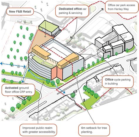 230 Newmarket Road Proposals - Cambridge Retail Park