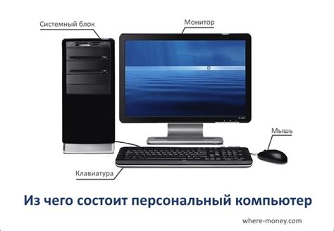 Из чего состоит компьютер устройства в составе ПК