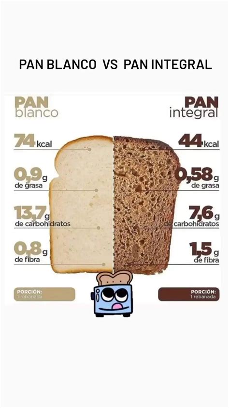 Como Elegir El Mejor Pan Integral Artofit