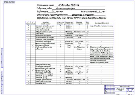 Разработка стенда для испытания форсунок дизельных двигателей